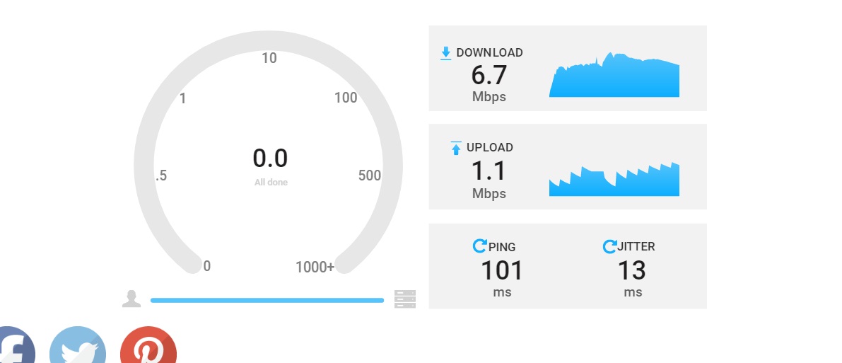 average wifi speed test results