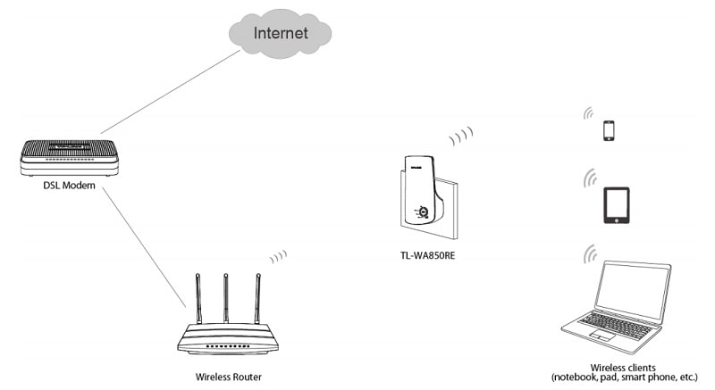 connection-of-wi-fi-range-extender