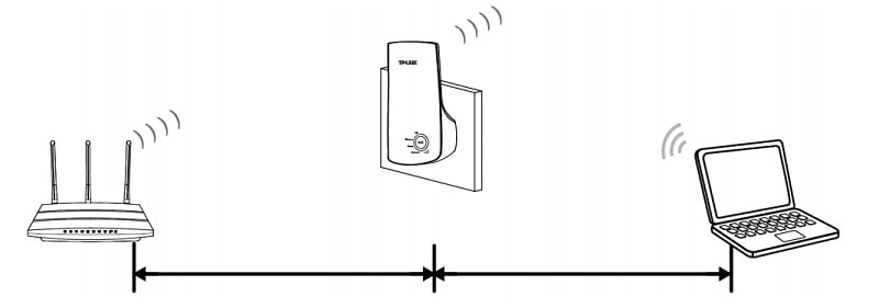 placement-of-wi-fi-range-extender