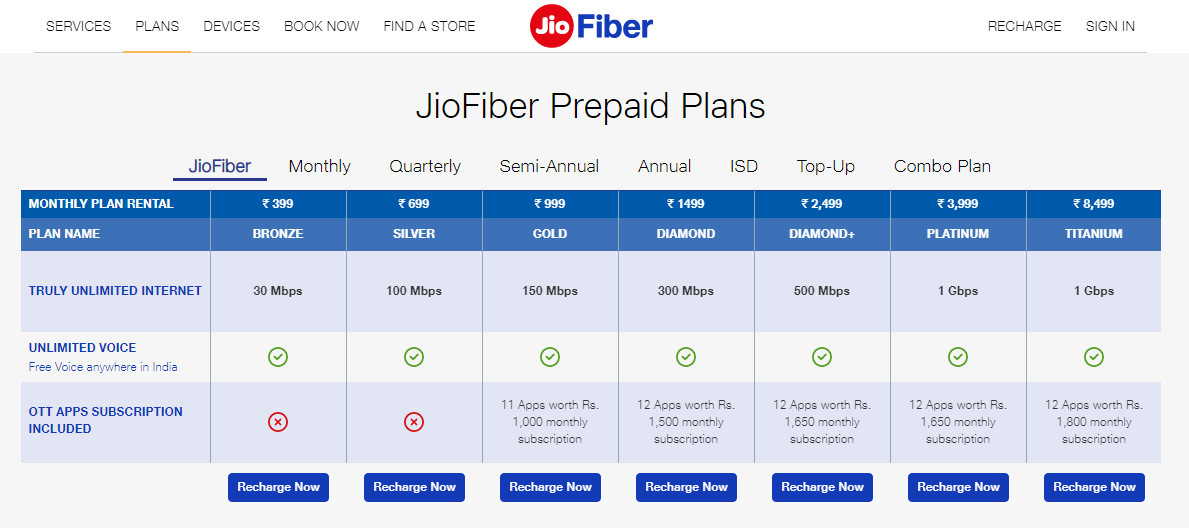 JioFiber Plans [February 2024] – Latest Reliance Jio Fiber Broadband Plans
