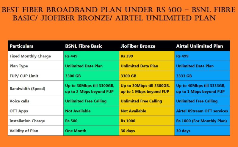 Fiber-Plan-Under-500