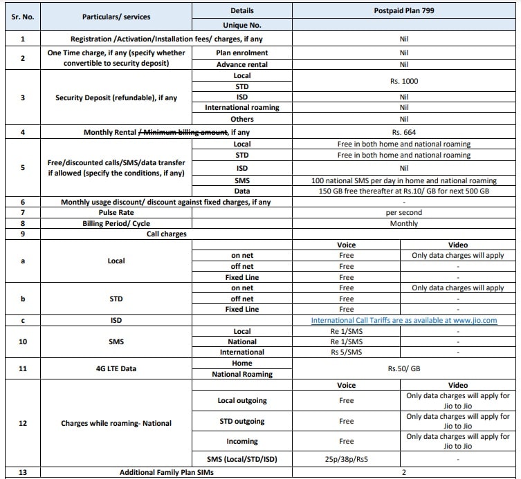 Jio-PostPaid-Plan-799