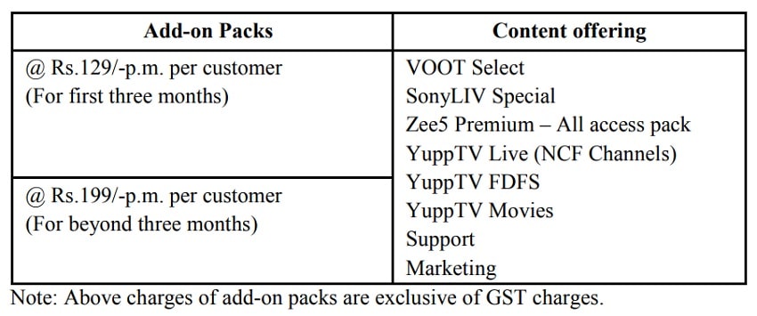 BSNL-Add-on-OTT