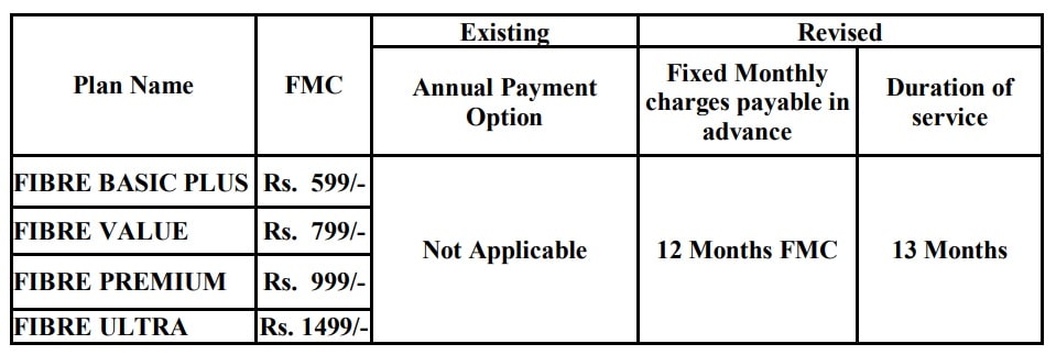 BSNL-Annual-Payment-Option-FTTH-Plans