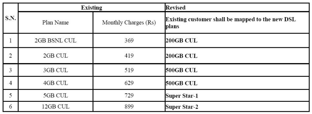 BSNL-Broadband-Plan-mapping