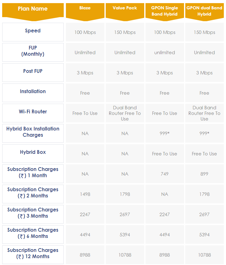 Hathway-Broadband-Plans-Bangalore