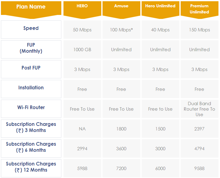 Hathway-Plans-Hyderabad